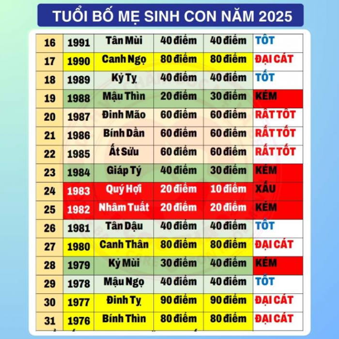 Thong-tin-chi-tiet-ve-nam-2025-tre-sinh-nam-at-ty-thuoc-menh-gi-tuoi-nao-hop-sinh-con-nam-2025-6