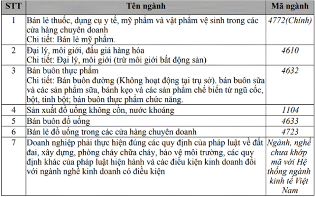 Dong-thai-bat-ngo-cua-cong-ty-phan-phoi-san-pham-giam-can-ngan-collagen-giua-tin-don-sap-gan-bien-cang