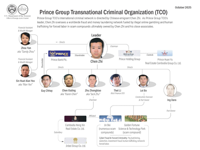 Tin-gay-soc-ve-10-khu-phuc-hop-lua-dao-cua-ong-trum-chen-zhi-boc-tran-chien-thuat-lua-nguoi-viet-6
