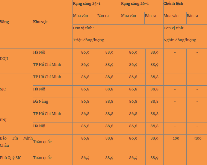 gia-vang-hom-nay-26-1-nhan-tron-giu-da-tang-gia-vang-mieng-tien-sat-dinh-lich-su-1