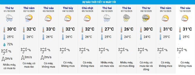 trung-tam-du-bao-khi-tuong-thuy-van-quoc-gia-thong-tin-ve-thoi-diem-ha-noi-ket-thuc-mua-lon-1