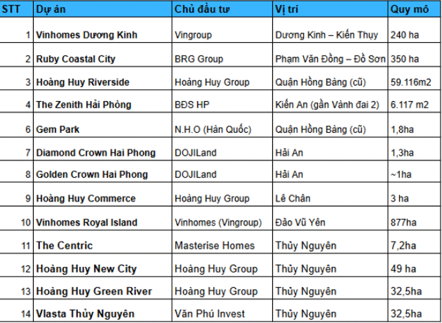 Thanh-pho-dang-hot-nhat-nhi-trong-thi-truong-bat-dong-san-duoc-cac-ong-lon-bds-rot-tien-lien-tuc-1
