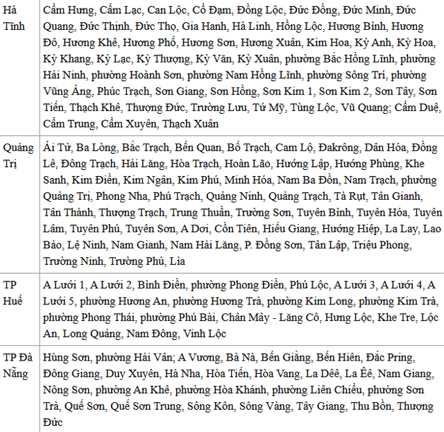 Gd-trung-tam-du-bao-khi-tuong-thuy-van-quoc-gia-canh-bao-tac-dong-cua-hoan-luu-bao-so-10-con-rat-manh-3