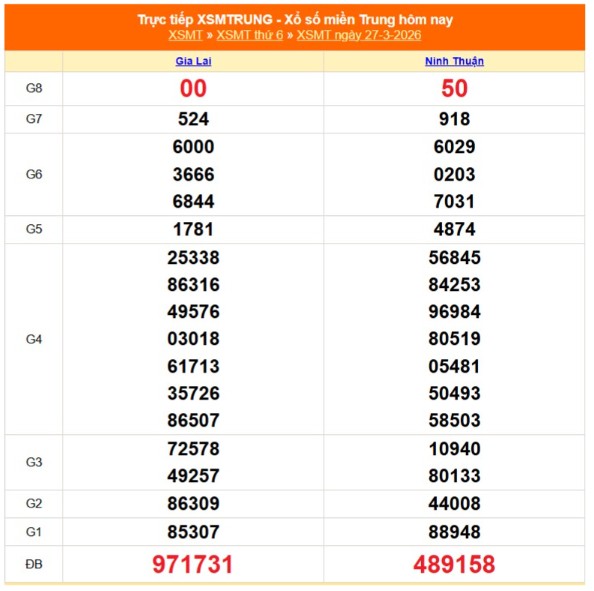 1-ket-qua-xo-so-mien-trung-hom-nay-28-3