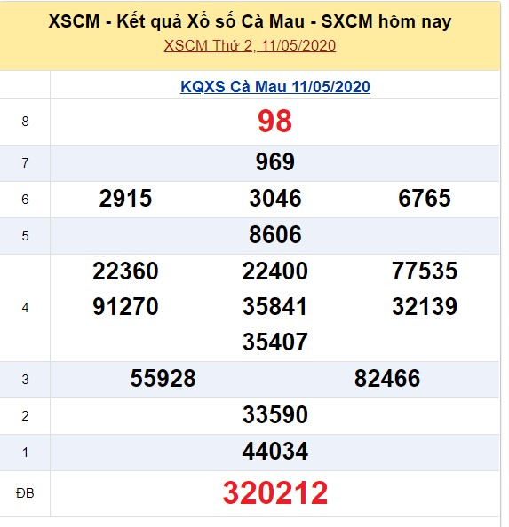 ket-qua-so-xo-ca-mau-11/5