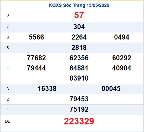 ket-qua-xo-so-soc-trang-13-5