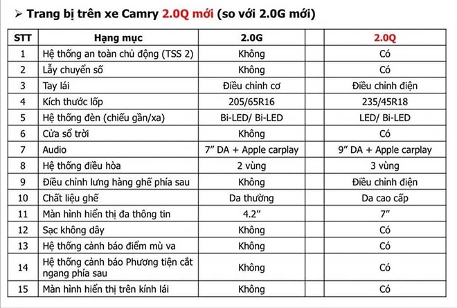 Toyota Camry 2022 bất ngờ đổ bộ Việt Nam: Thiết kế và trang bị khiến VinFast Lux A2.0 e ngại ảnh 3