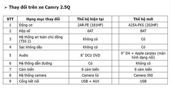Toyota Camry 2022 bất ngờ đổ bộ Việt Nam: Thiết kế và trang bị khiến VinFast Lux A2.0 e ngại ảnh 4