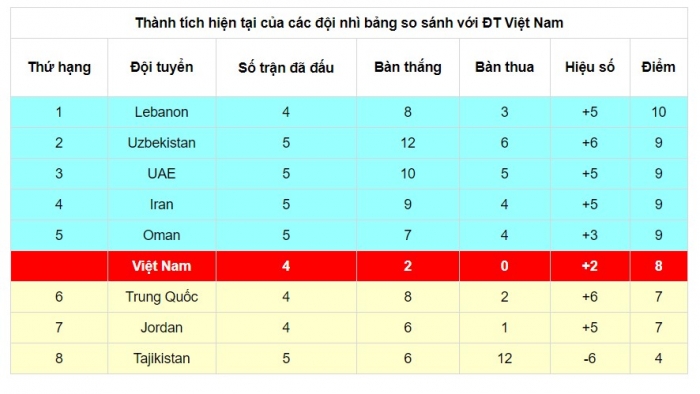 Thắng Indonesia tưng bừng, ĐT Việt Nam tiếp tục hưởng lợi cực lớn, cánh cửa dự World Cup rộng mở ảnh 4