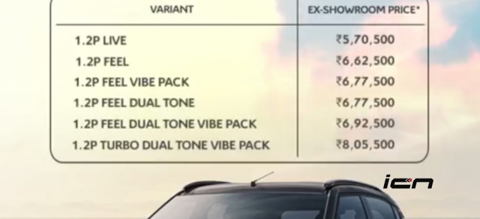 ‘Kẻ huỷ diệt’ Kia Sonet ra mắt: Giá bằng nửa Hyundai Grand i10, trang bị ấn tượng, thiết kế bắt mắt ảnh 2