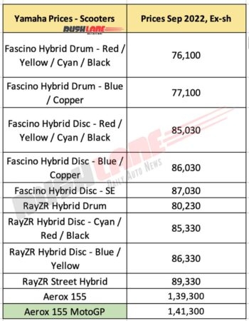 Yamaha ra mắt đối thủ trên cơ Honda Air Blade: Thiết kế đậm chất thể thao, giá chỉ 41 triệu đồng ảnh 2