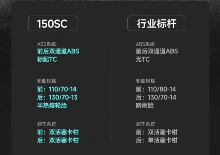 Quên Honda SH đi, ‘vua xe ga’ 150cc ra mắt có ABS 2 kênh, giá chỉ 48 triệu đồng rẻ hơn Air Blade ảnh 4