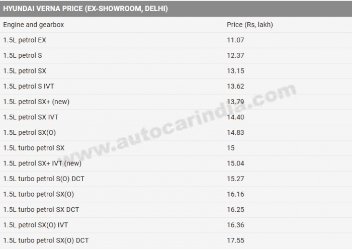 Đại chiến Toyota Vios, Hyundai Accent 2025 ra mắt giá 295 triệu đồng rẻ như Grand i10 và Kia Morning ảnh 3