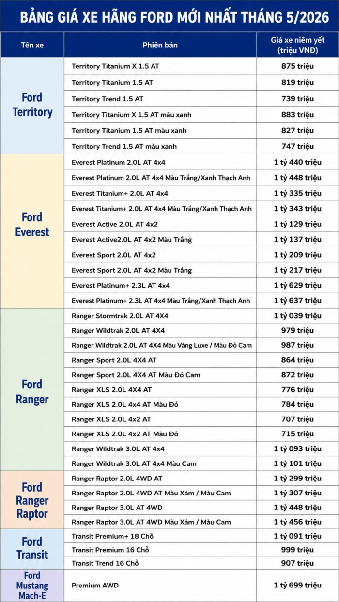 FORDT5A
