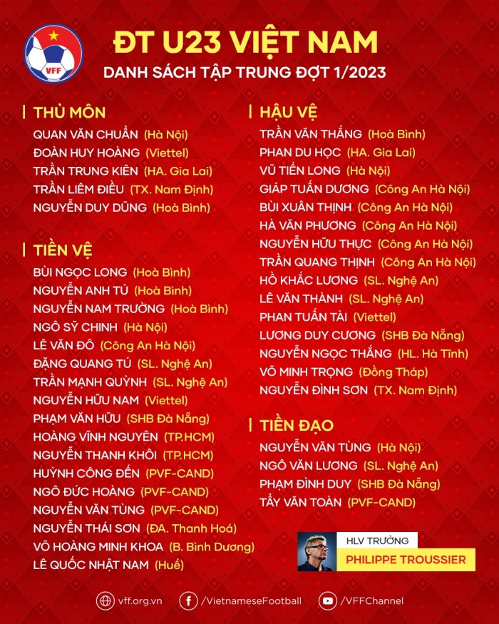 Tin bóng đá tối 27/2: Hé lộ danh sách ĐT Việt Nam; HLV Troussier tuyên bố 'cứng' về World Cup 2026