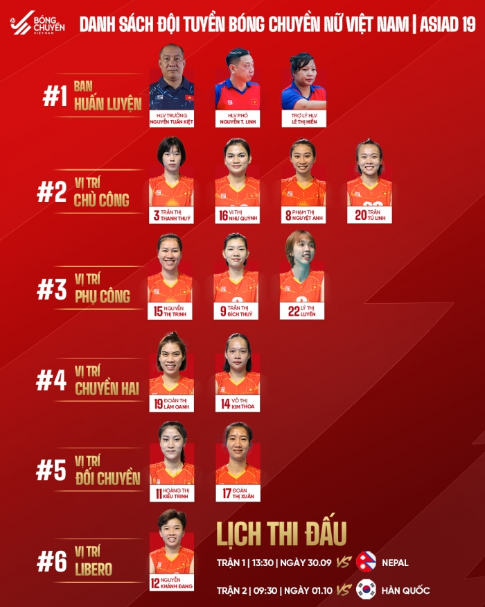 Lịch thi đấu bóng chuyền nữ ASIAD 2023 hôm nay: Thanh Thúy tỏa sáng, Việt Nam khai màn đại thắng?