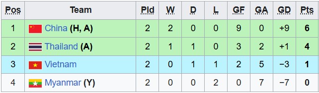 Kết quả, tỷ số U17 Việt Nam vs U17 Myanmar ng&agrave;y 7/5 - VCK U17 ch&acirc;u &Aacute; 2026: Cửa dự World Cup rộng mở