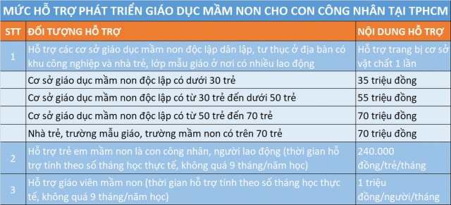 trọ 3s