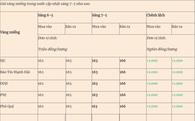 đảo 1s