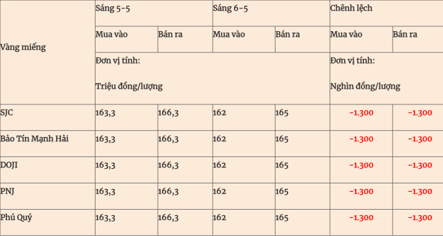 giá bạc 4