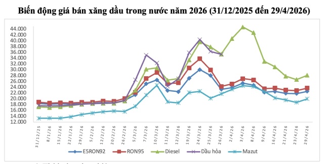 kỳ 3s