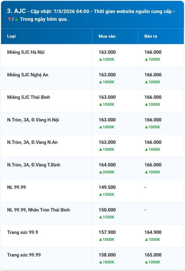 mặt 5s