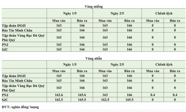 miếng 2s
