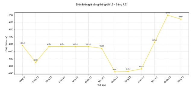 ngân 2s