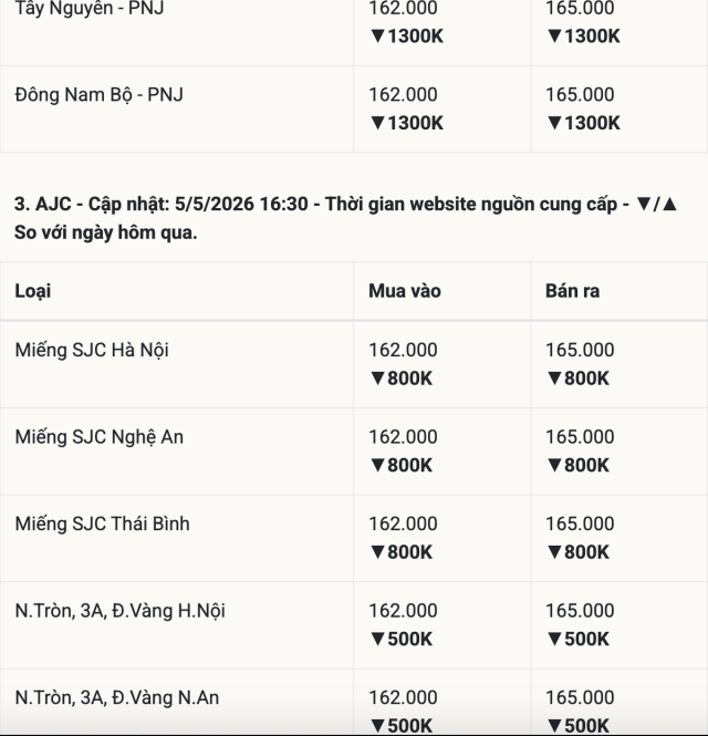 rộng 5s