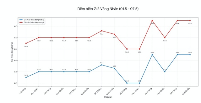 cập 3s