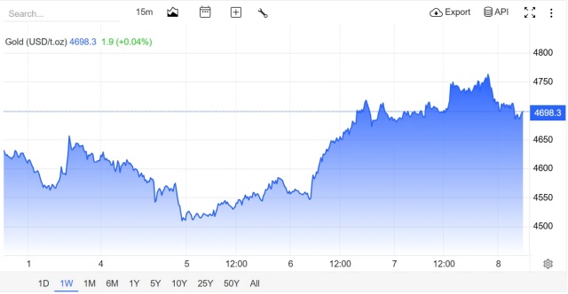 kim 2s