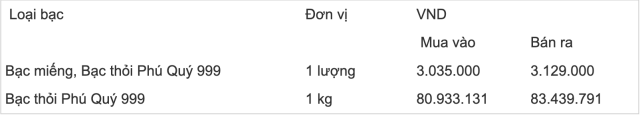 vàng 1s