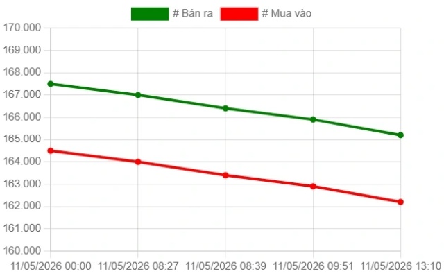 bản 1s