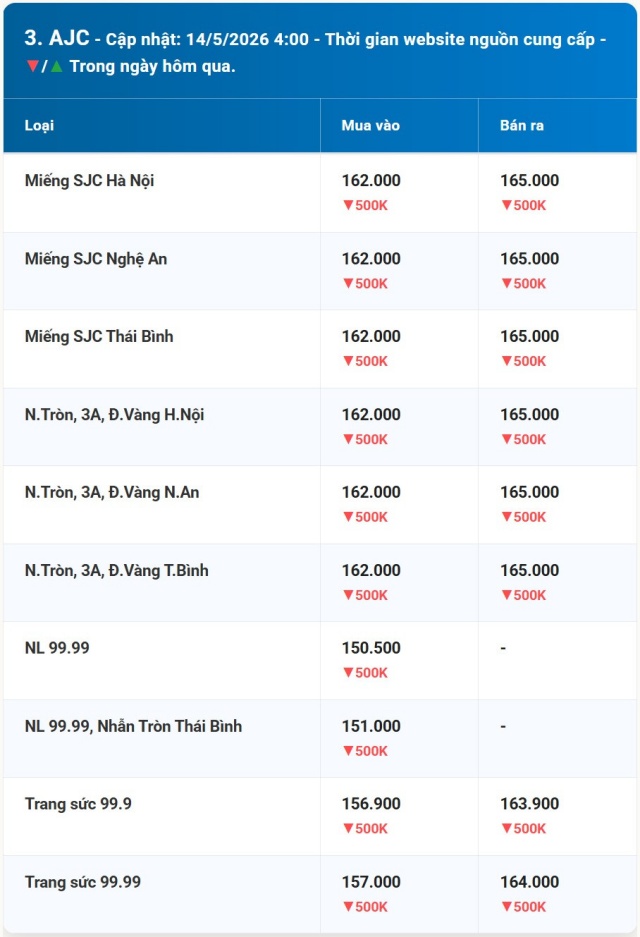 bảng 5s