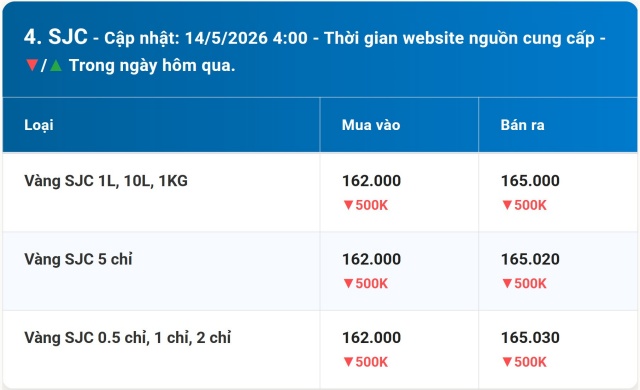 bảng 6s