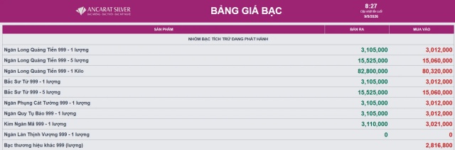 bạc 1s