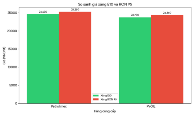 e10-2s