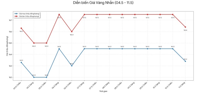gần 3s