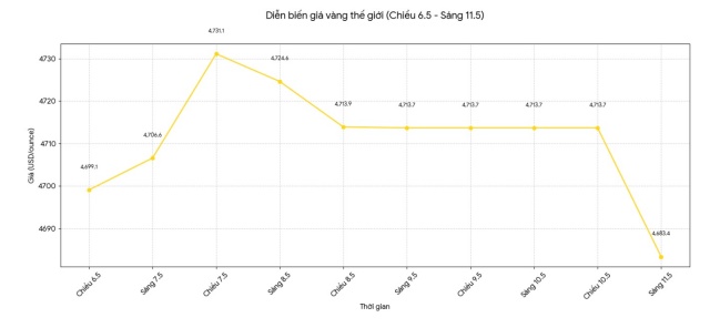 gần 5s