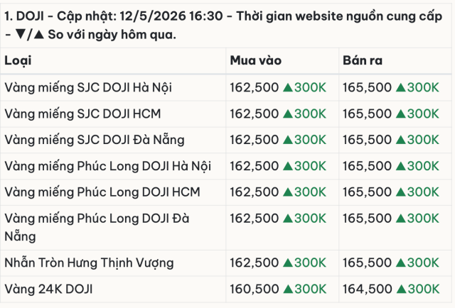 nhẫn 4s