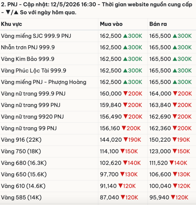 nhẫn 5s