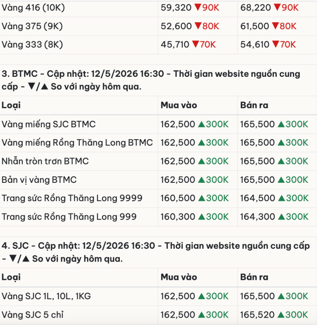 nhẫn 6s