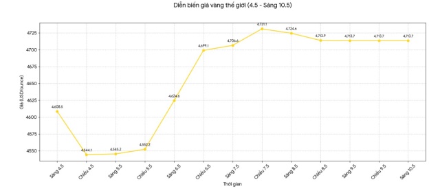 nhật 5s