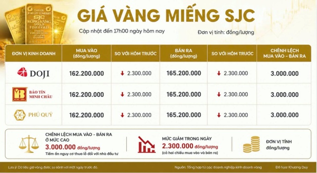 sụt 2s