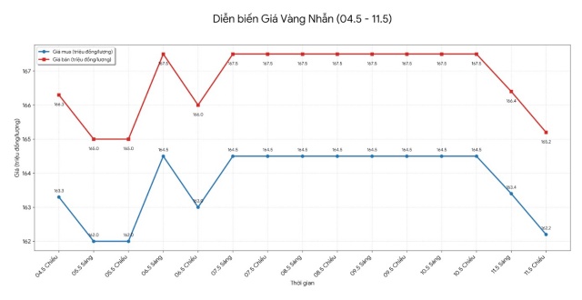 sụt 3s