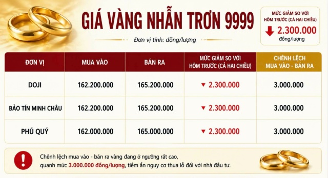 sụt 4s