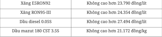 vọt 3s