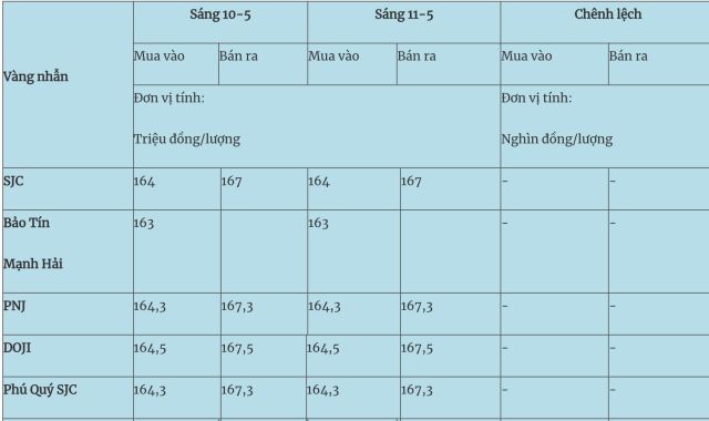 vùng 4s
