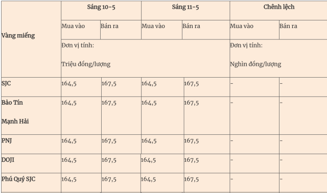 vuungf 3s