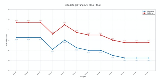 cập 1s